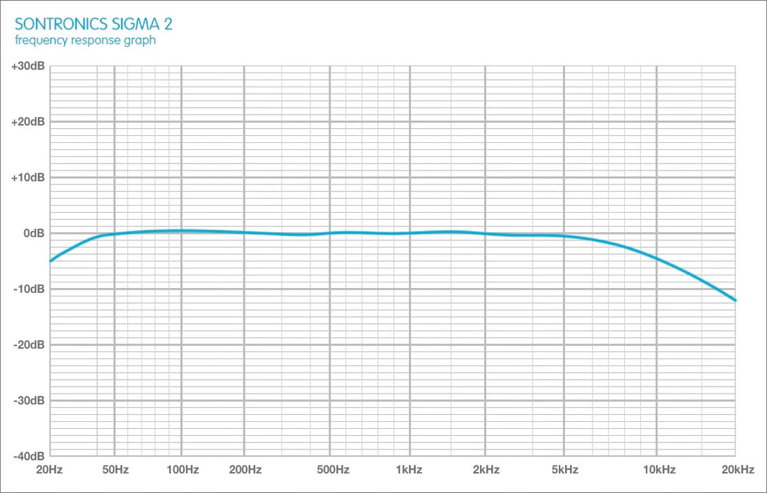 Sontronics Sigma 2