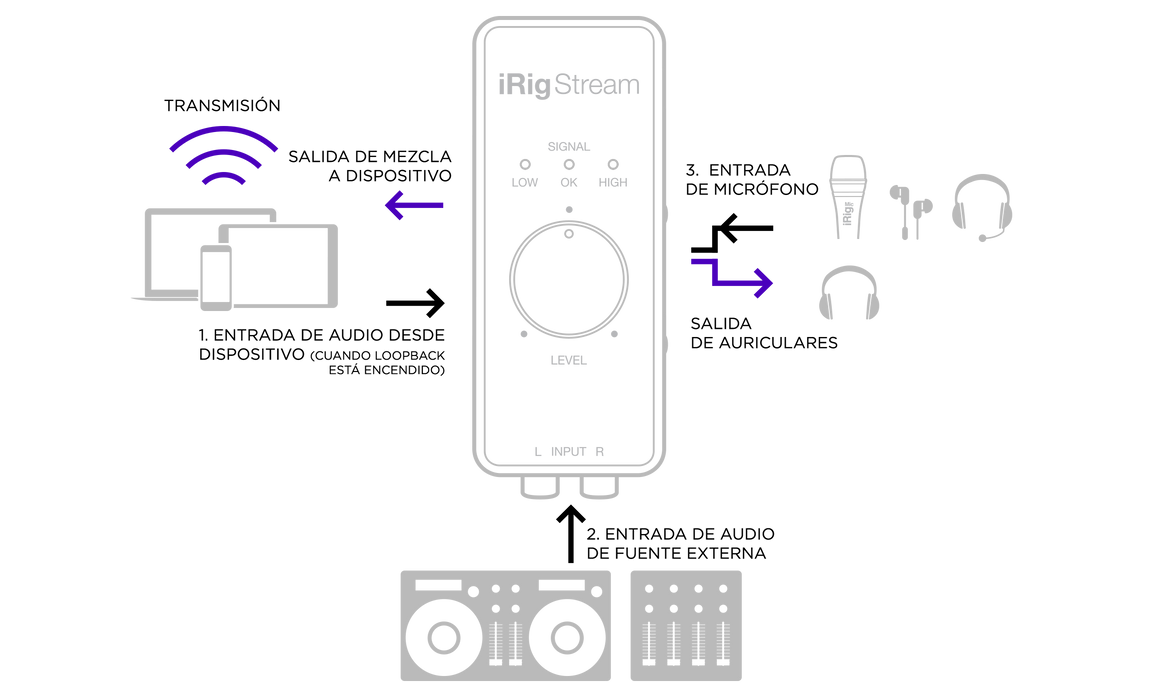 IK Multimedia iRig Stream